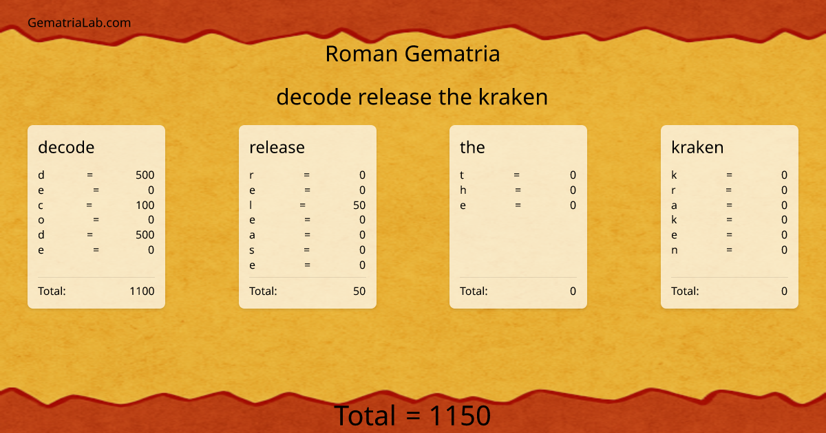 decode release the kraken in roman Gematria